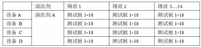 PCBA水清洗機(jī)殘留物清洗回流曲線優(yōu)選爐溫曲線。