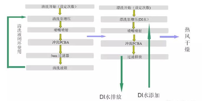 氧等離子清洗機